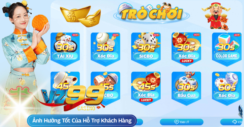 Ảnh Hưởng Tốt Của Hỗ Trợ Khách Hàng